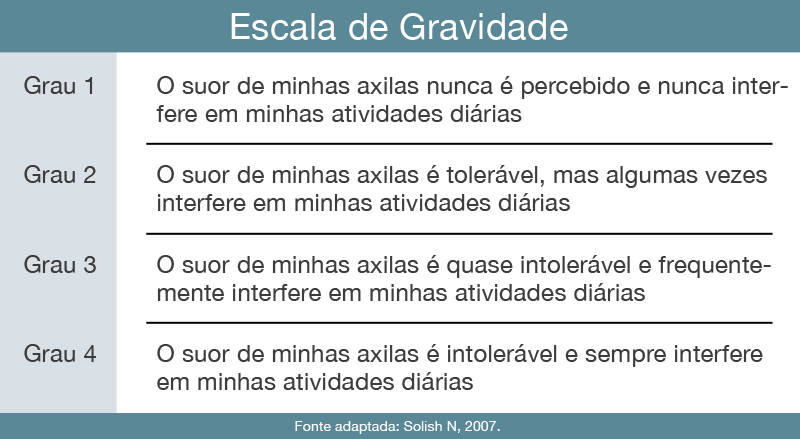 escala de severidade hiperidrose axilar